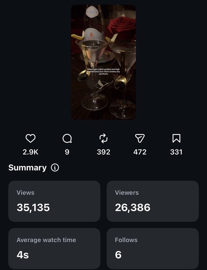 Instagram Reel insights for the Faena video