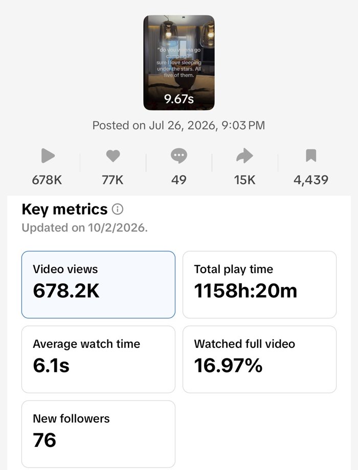 TikTok analytics for the Mykonos video